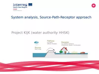 Project KIJK (water authority HHSK)