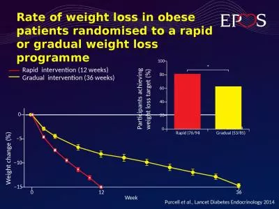Rate of weight loss in obese patients randomised to a rapid or gradual weight loss programme