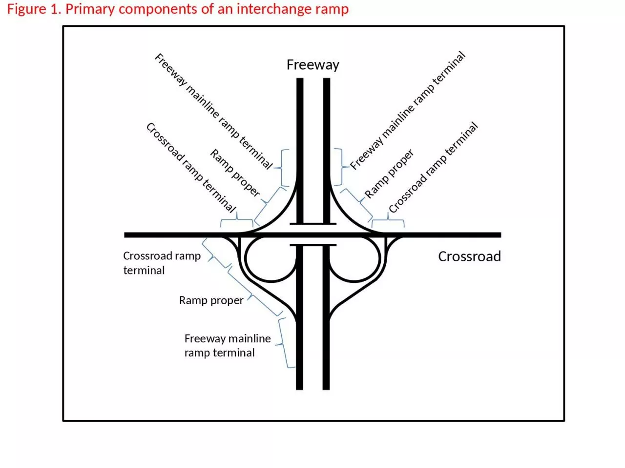 PPT-Freeway Crossroad Crossroad ramp