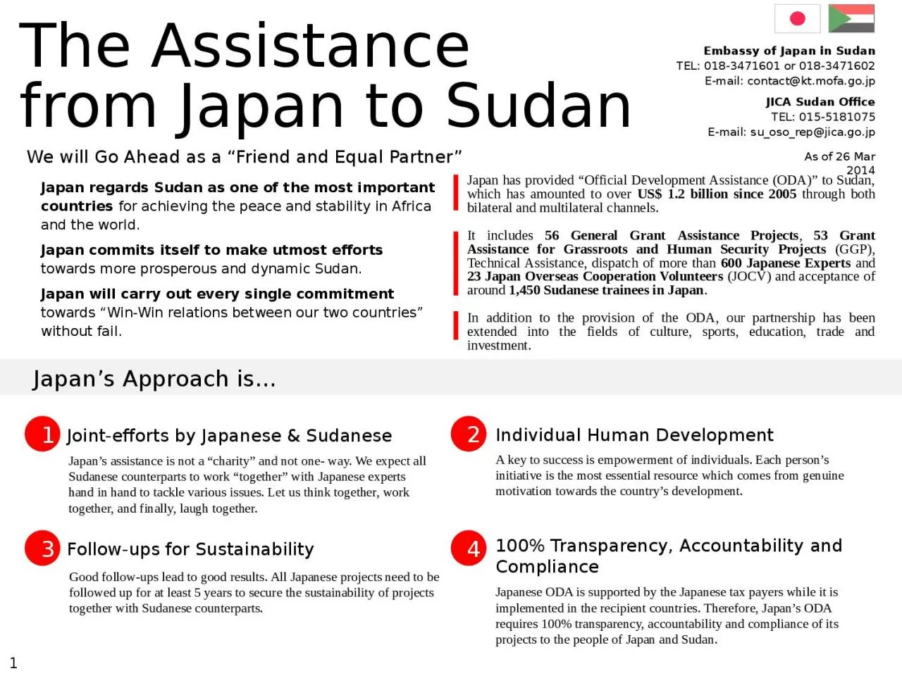 PPT-The Assistance f rom Japan to Sudan