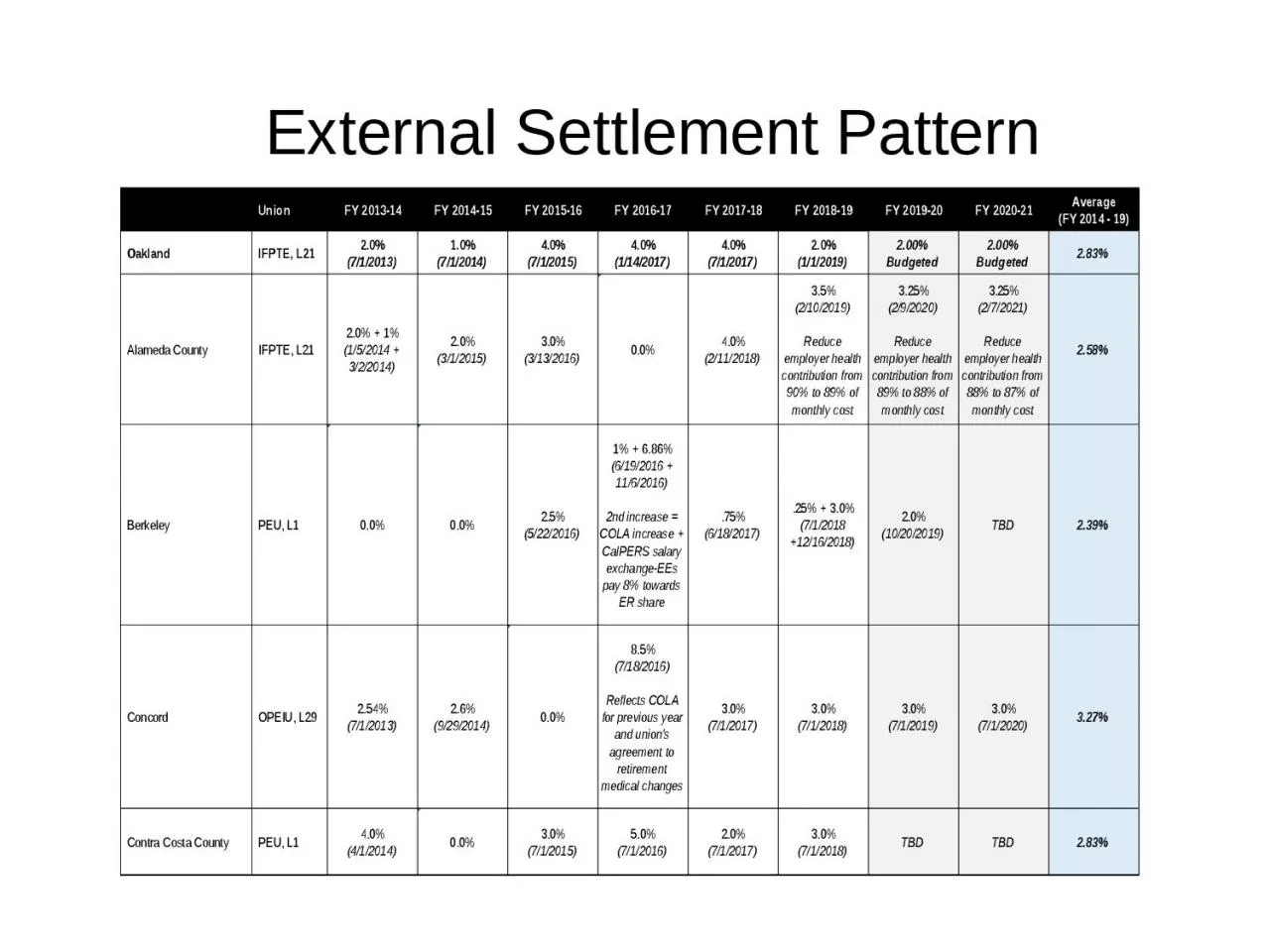 PPT-External Settlement Pattern