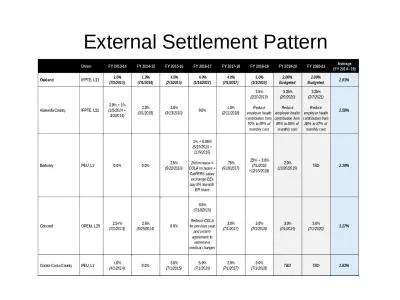 External Settlement Pattern