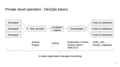 Private cloud operation - DevOps basics