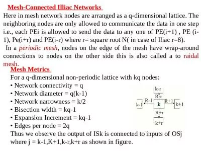 Mesh-Connected  Illiac  Networks