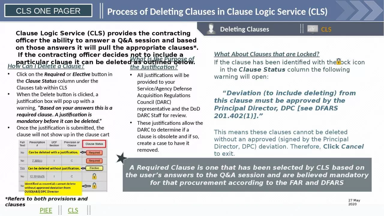 Deleting Clauses  CLS Process of Deleting Clauses in Clause Logic Service (CLS)