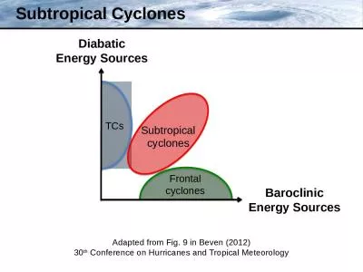 Subtropical Cyclones Diabatic