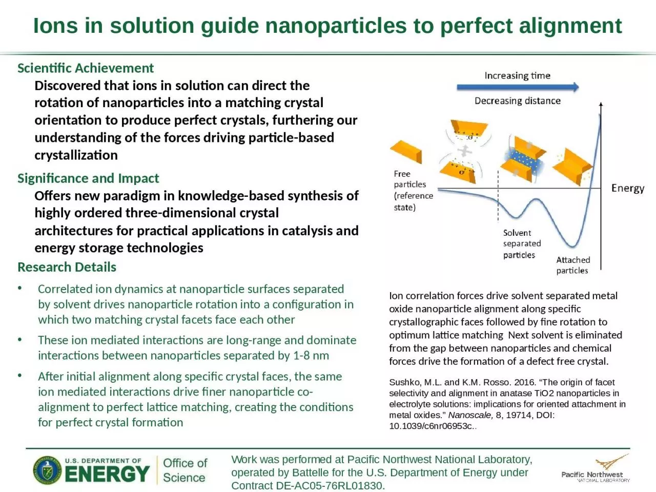 PPT-Scientific Achievement Discovered that ions in solution can direct the rotation of nanoparticles