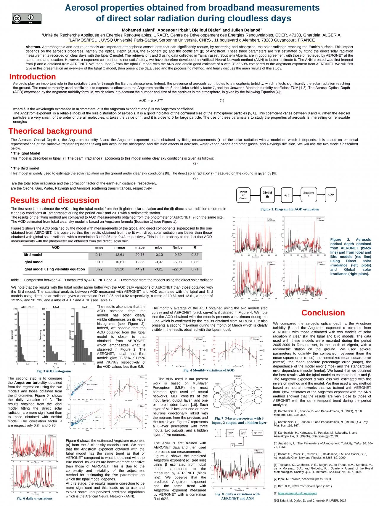 PPT-AOD rmse nrmse mape mbe Nmbe