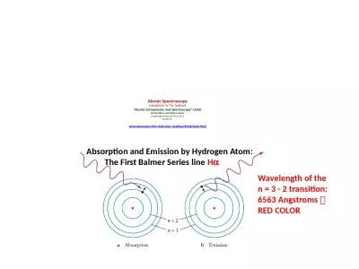 Atomic Spectroscopy Introduction To The Textbook