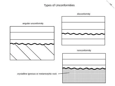 ✄  angular unconformity