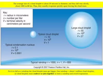 The average size of a cloud droplet is about 20 microns in diameter, and they fall very