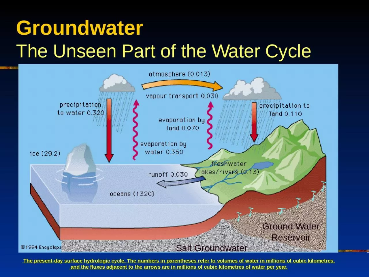 PPT-Groundwater The Unseen Part of the Water Cycle