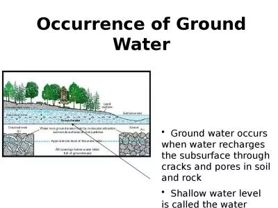 Occurrence of Ground Water