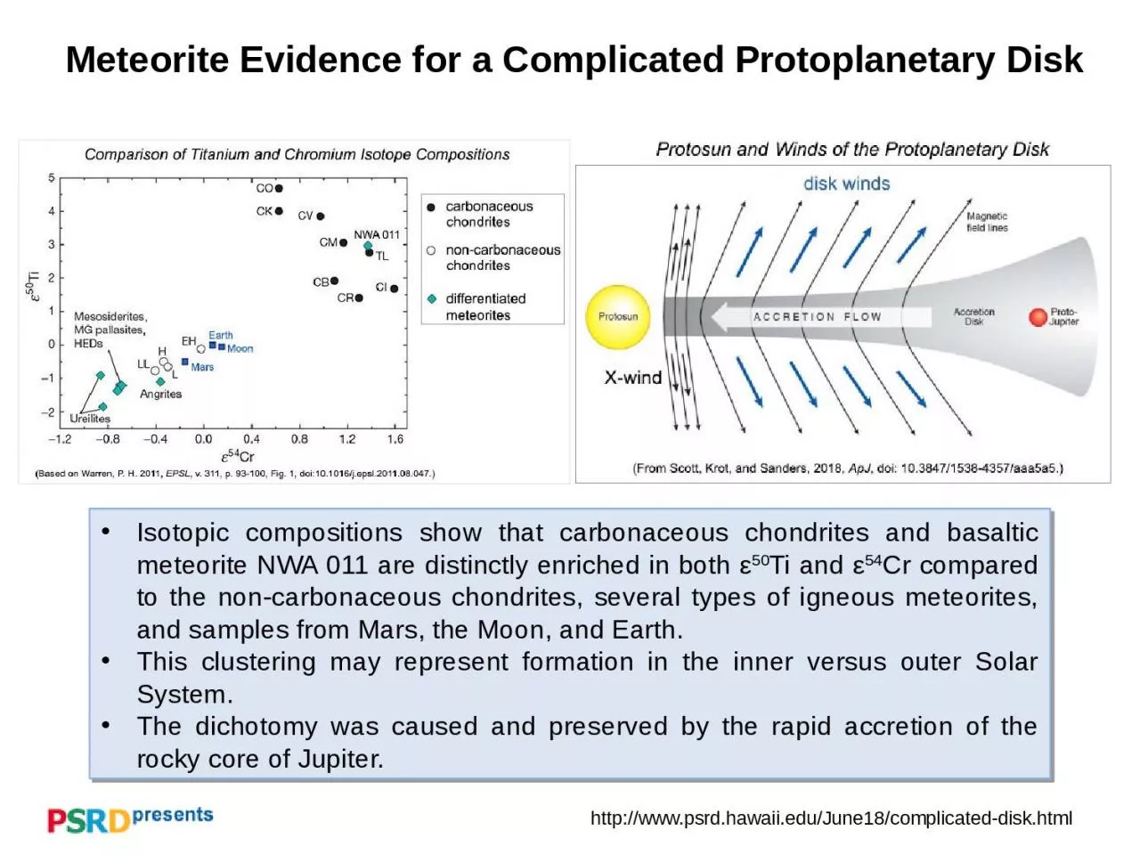 PPT-Meteorite Evidence for a Complicated Protoplanetary Disk