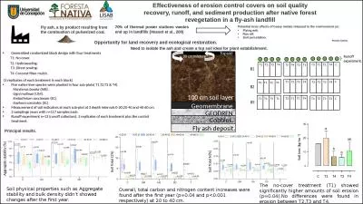 Effectiveness of erosion control covers on soil quality recovery, runoff, and sediment production a