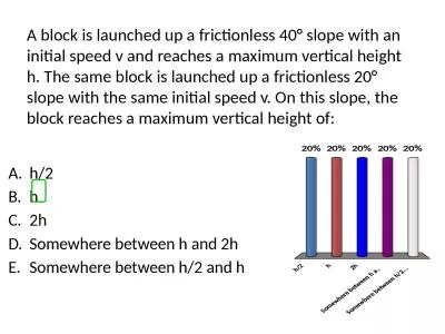 A block is launched up a frictionless 40° slope with an initial speed v and reaches a