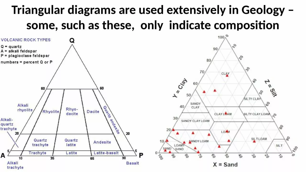 PPT-Triangular diagrams are used extensively in Geology – some, such as these, only indicate