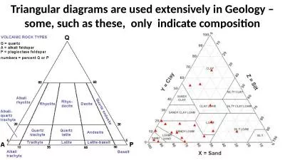 Triangular  diagrams are used extensively in Geology – some, such as these,  only  indicate