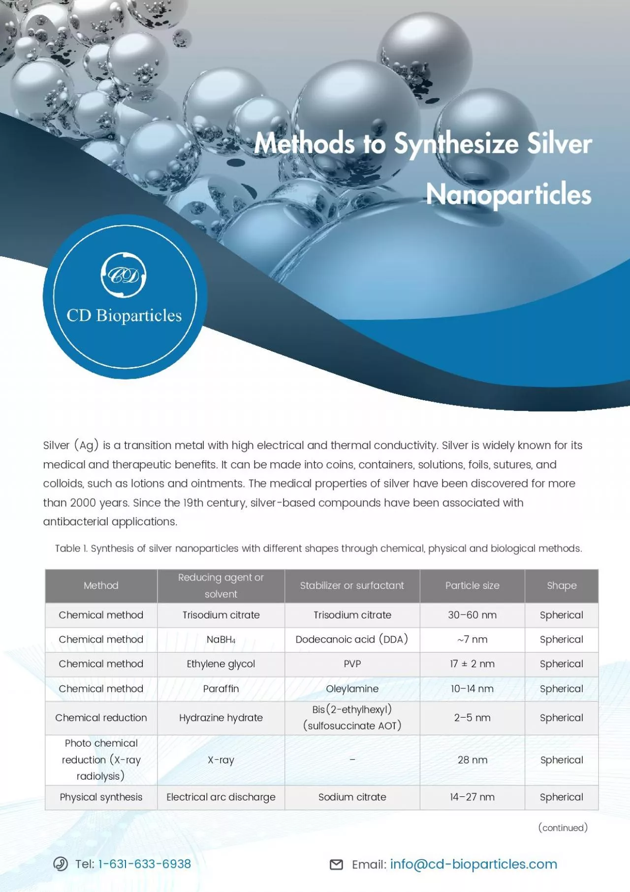 PDF-Methods to Synthesize Silver Nanoparticles