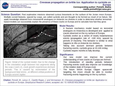 Crevasse propagation on brittle ice: Application to cycloids on Europa