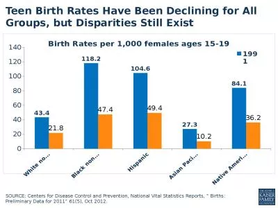 SOURCE:  Centers for Disease Control and Prevention, National Vital Statistics Reports,