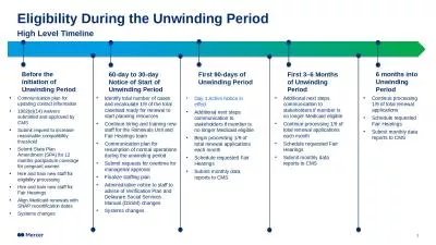 Eligibility During the Unwinding Period