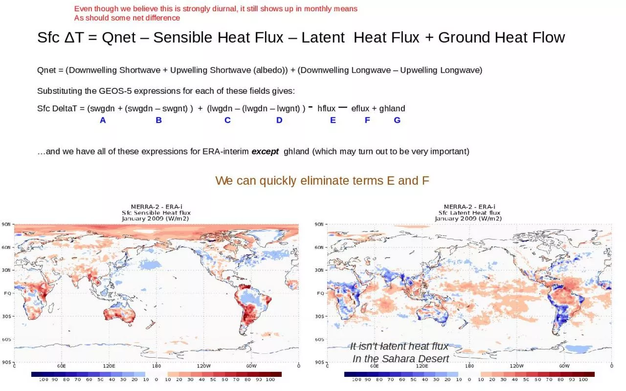 PPT-Sfc Δ T = Qnet – Sensible Heat Flux – Latent Heat Flux + Ground Heat Flow