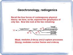 Geochronology, radiogenics
