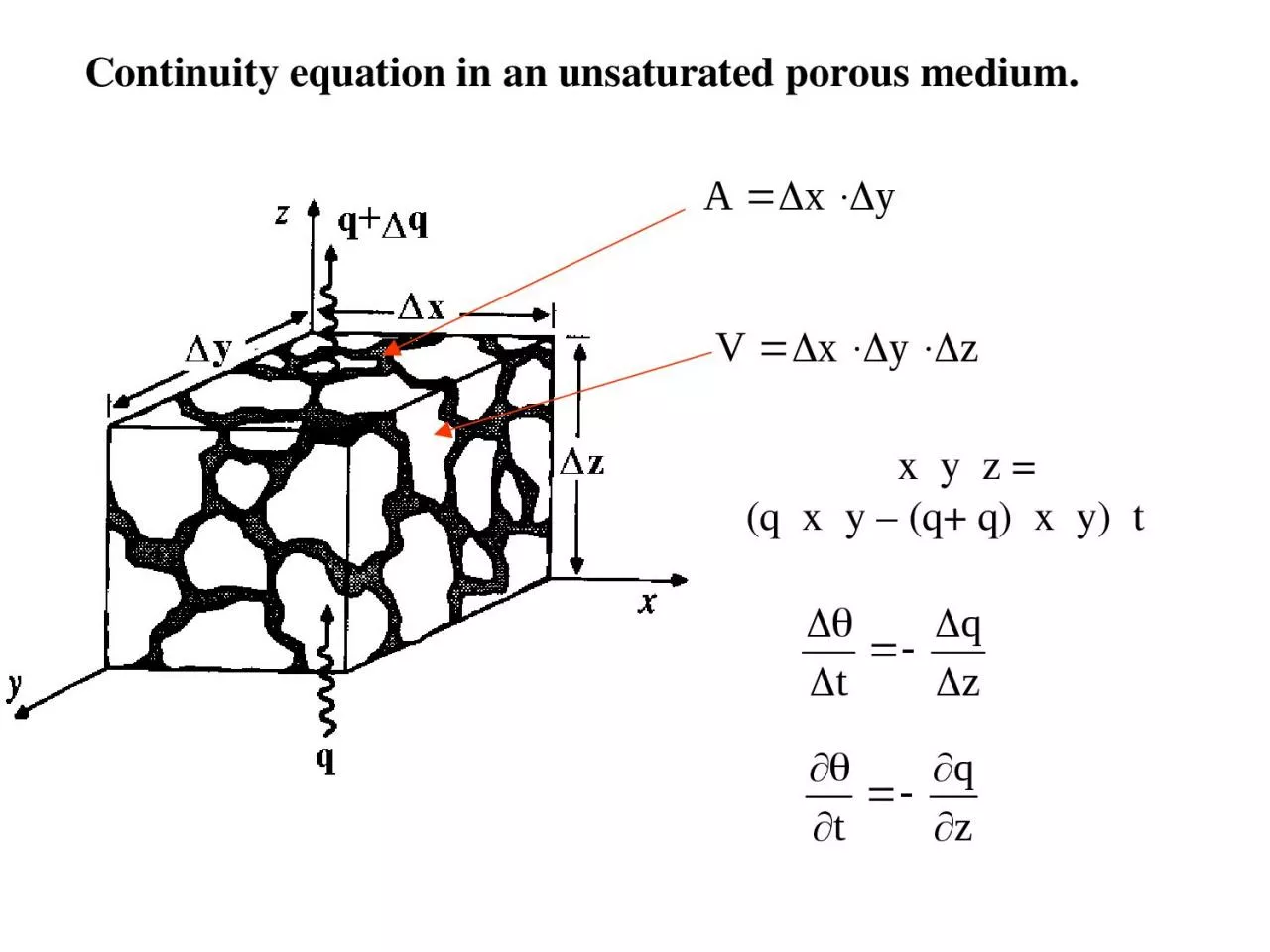 Continuity equation in an unsaturated porous medium.
