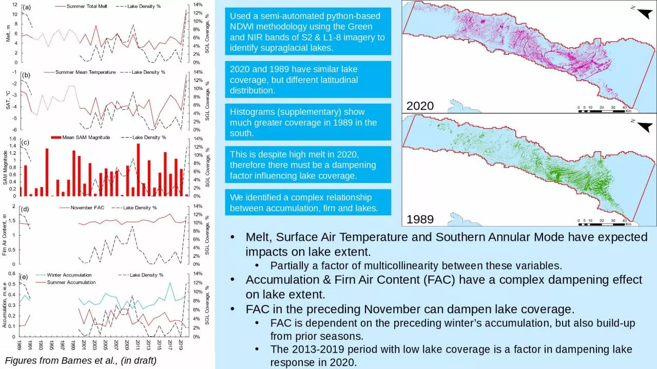 PPT-2020 1989 Melt, Surface Air Temperature and Southern Annular Mode have expected impacts