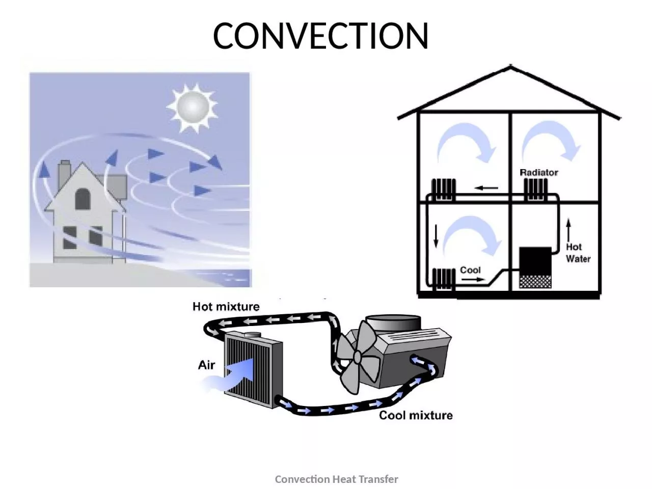 PPT-CONVECTION Convection Heat Transfer