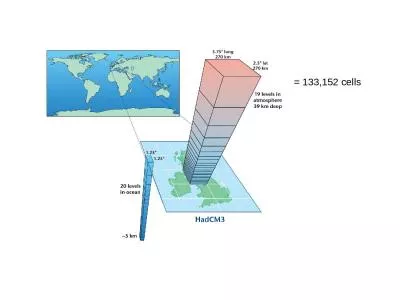 = 133,152 cells Also  see animation for projections of GCM through time