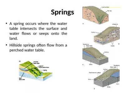 Springs A spring occurs where the water table intersects the surface and water flows or