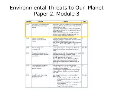 Environmental Threats to Our