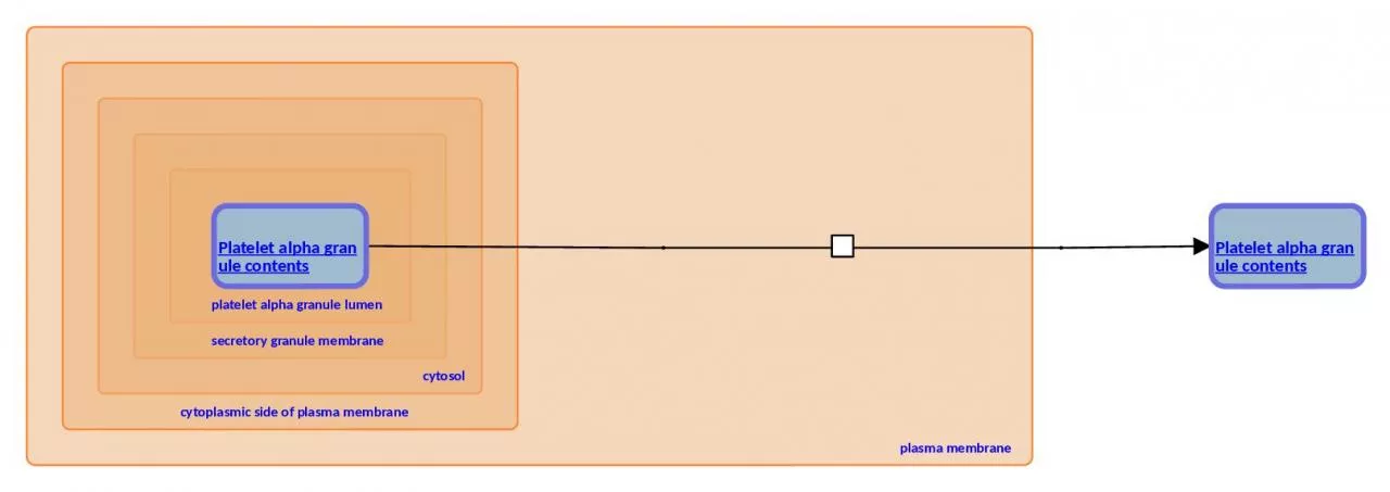 PPT-plasma membrane secretory granule membrane