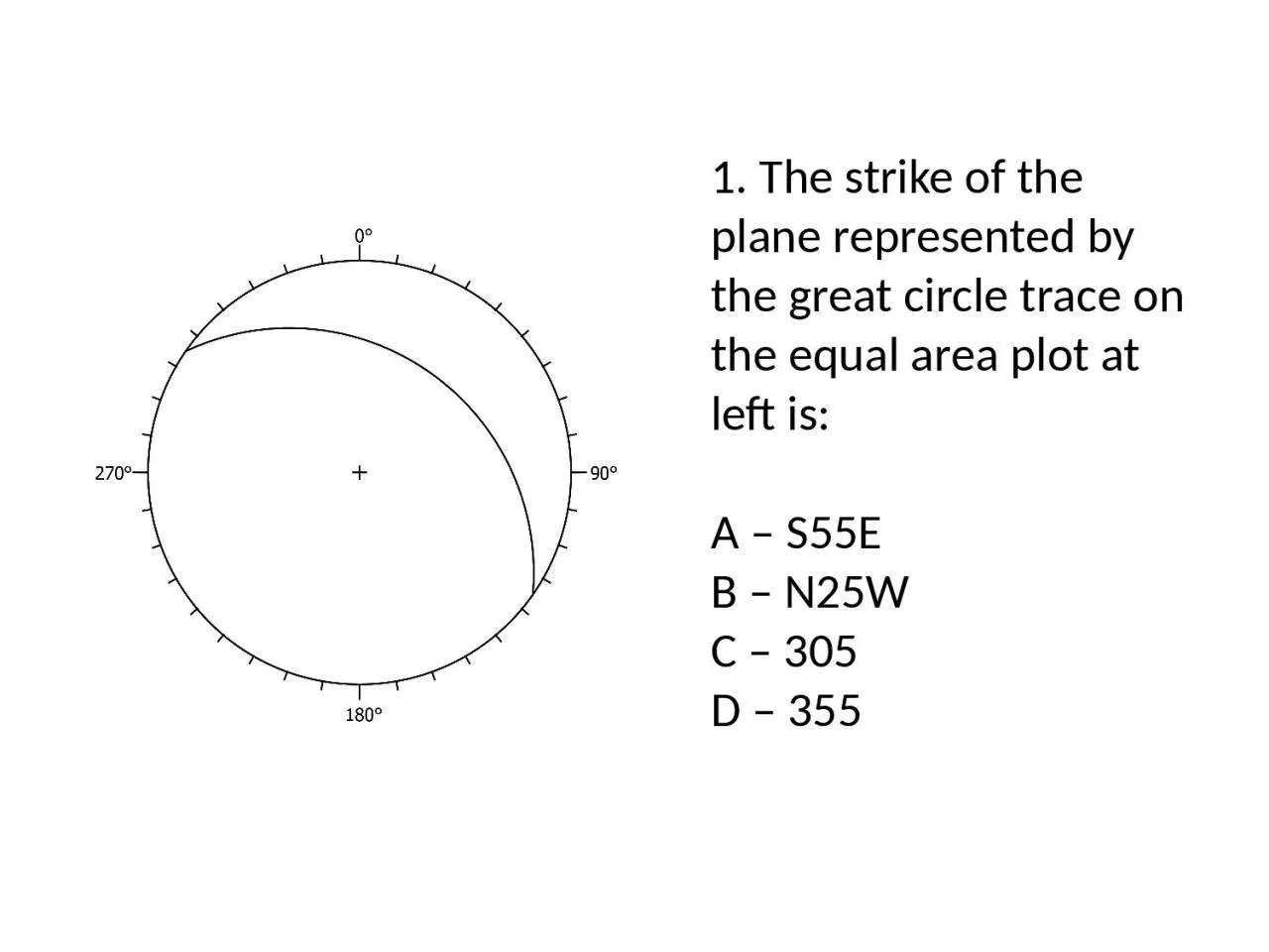 PPT-1. The strike of the plane represented by the great circle trace on the equal area plot