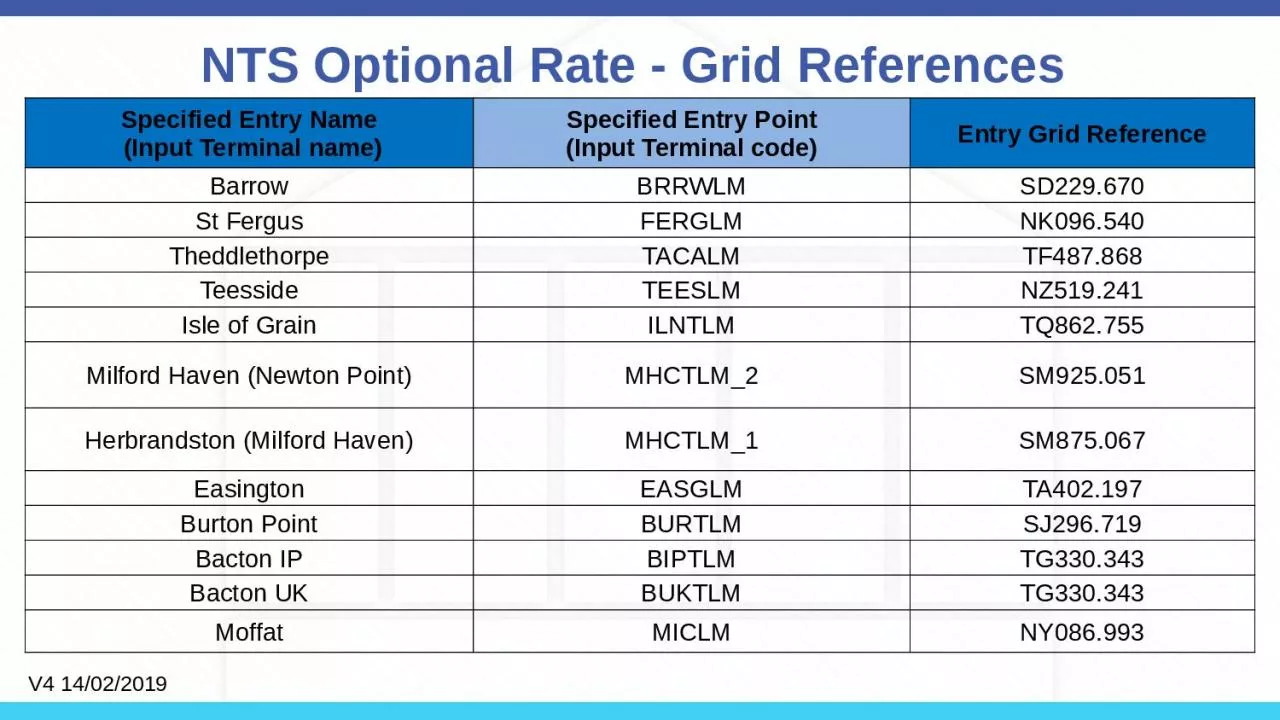 NTS Optional Rate - Grid References