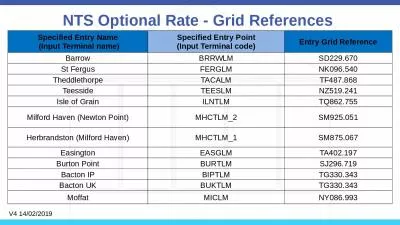 NTS Optional Rate - Grid References