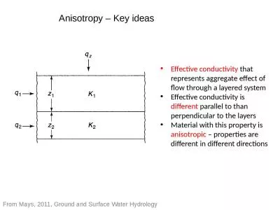 Anisotropy – Key ideas