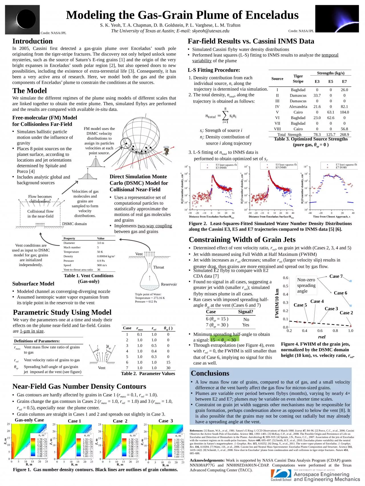 PPT-Determined effect of vent velocity ratio,