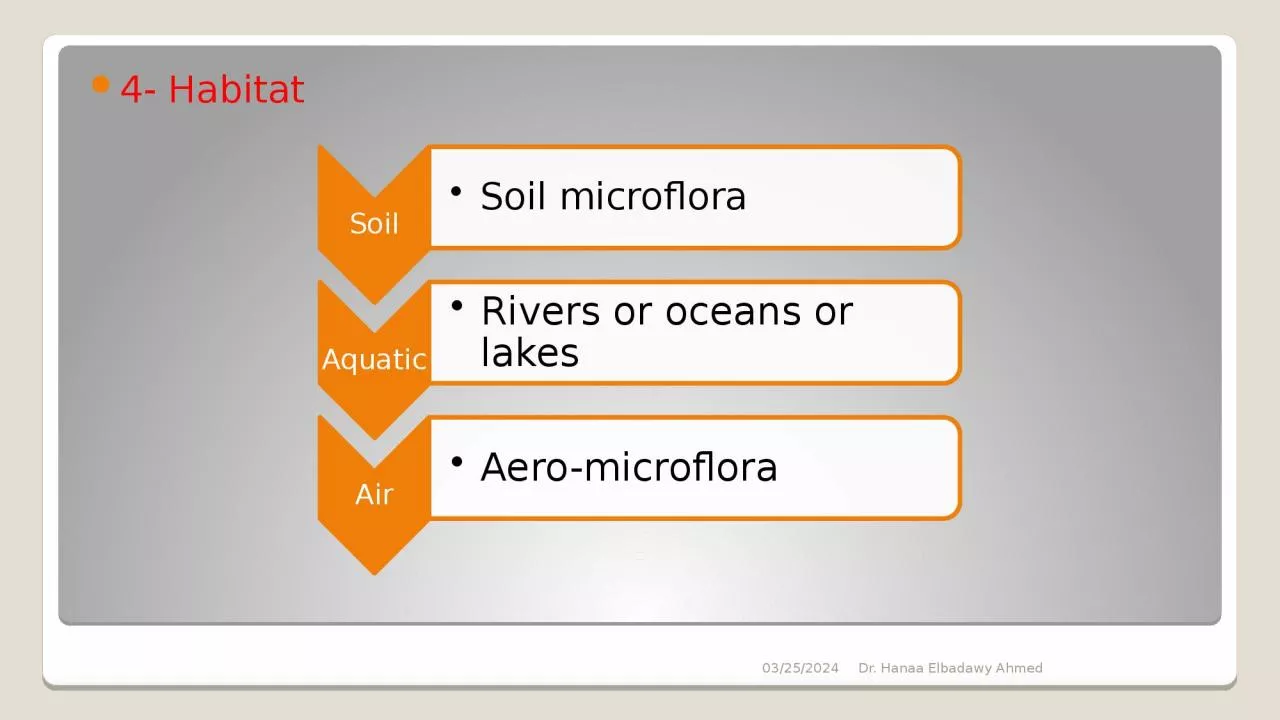 PPT-4- Habitat 3/20/2019 Dr. Hanaa Elbadawy Ahmed