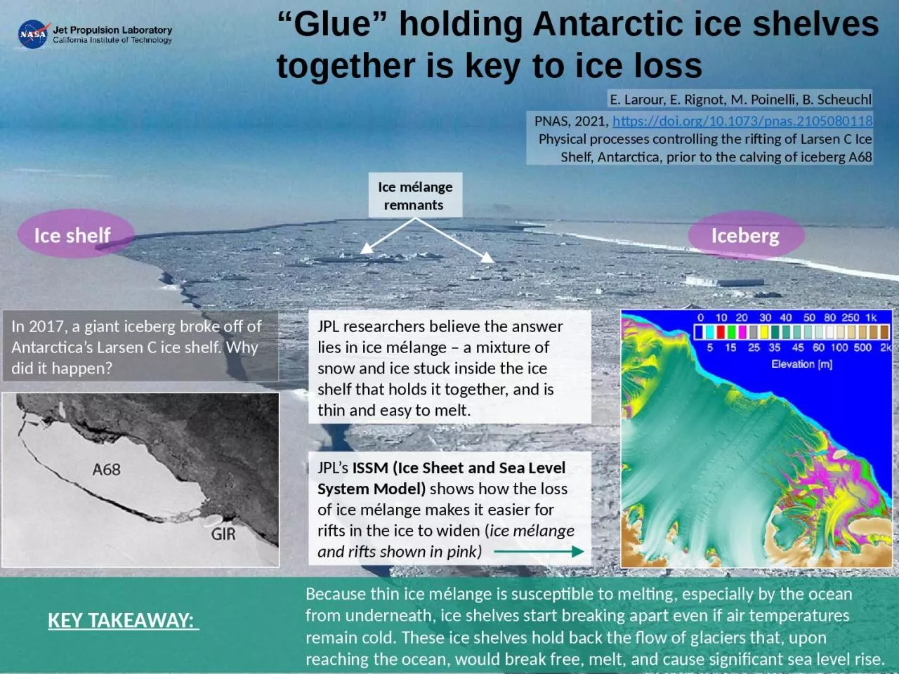 Ice shelf Iceberg JPL researchers believe the answer lies in ice mélange – a mixture