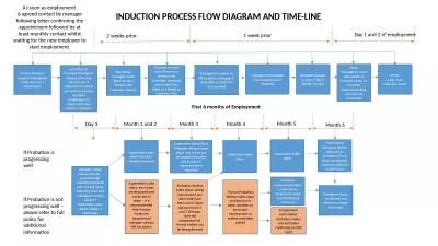 Service Business Support Managerial order/source IT equipment