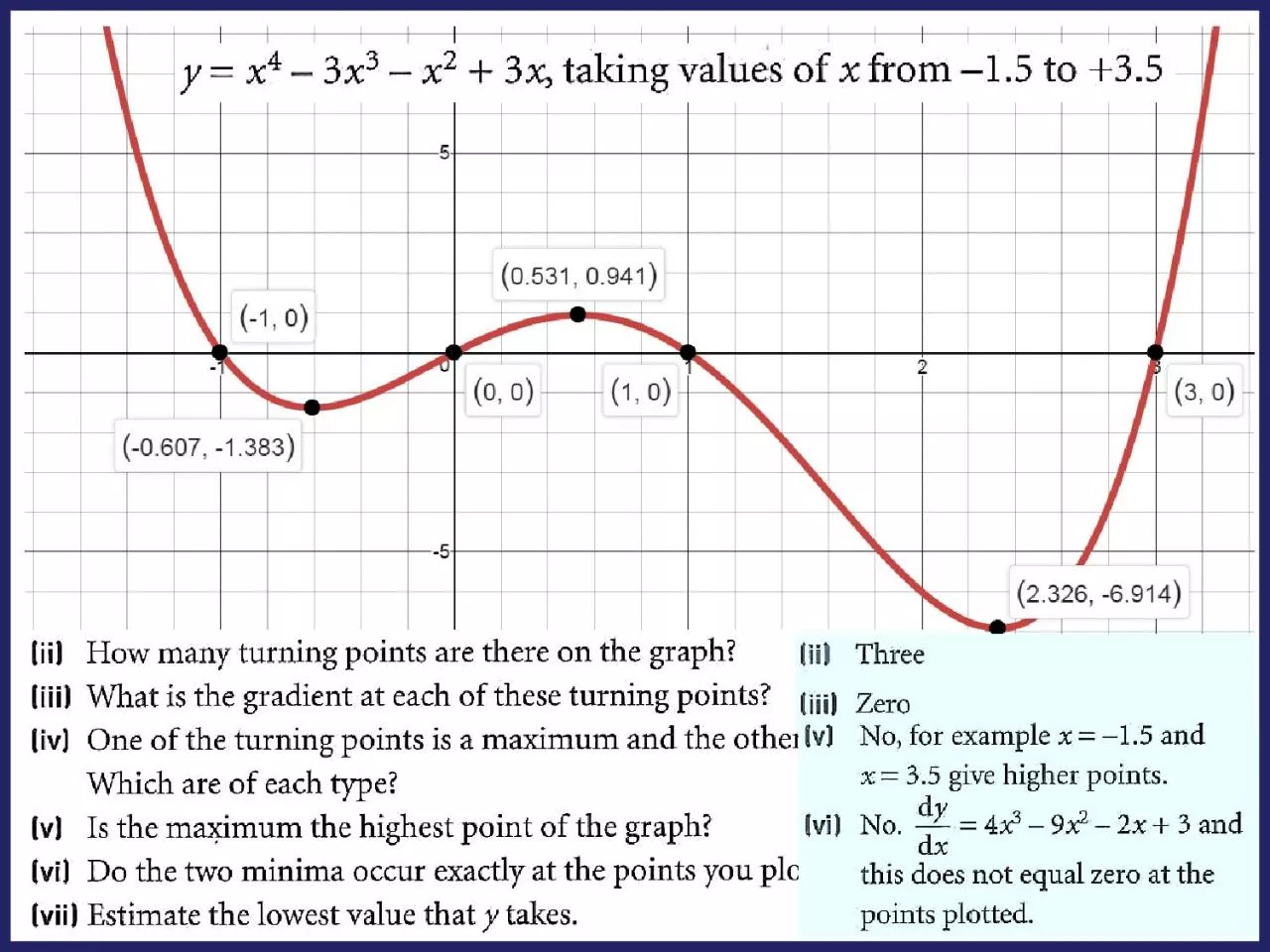 PPT-Stationary Points Recognise a stationary point