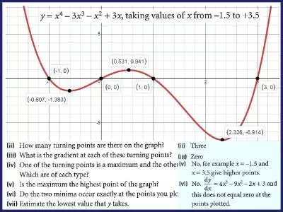 Stationary Points Recognise a stationary point