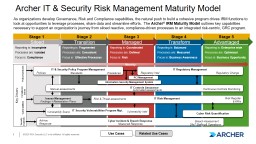 CONFIDENTIAL Archer IT & Security Risk Management Maturity Model