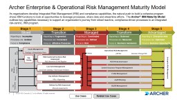 CONFIDENTIAL Archer Enterprise & Operational Risk Management Maturity Model