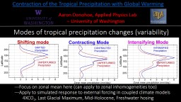 Modes of tropical precipitation changes (variability)
