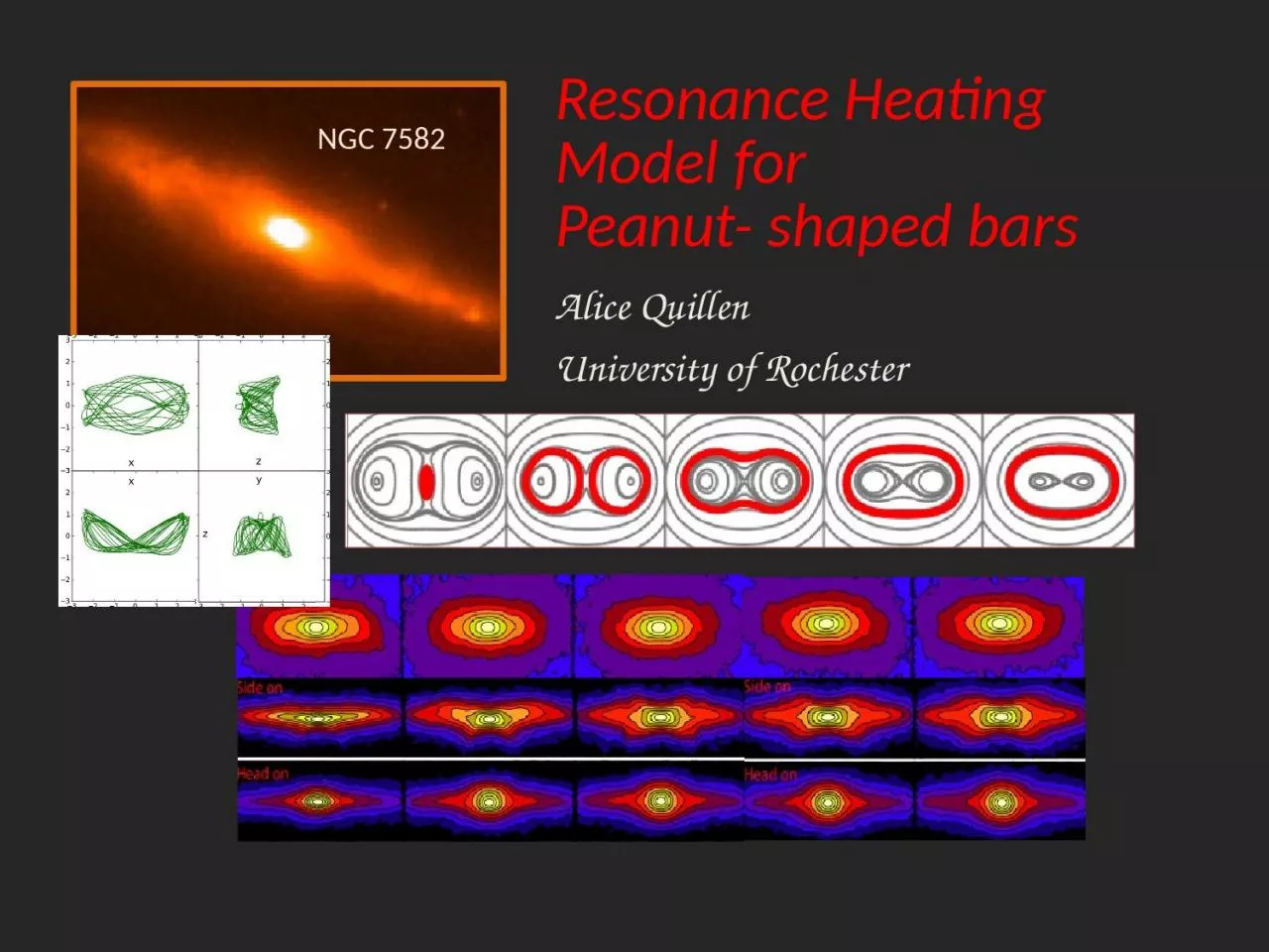 PPT-Resonance Heating Model