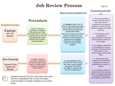 Job Review Process